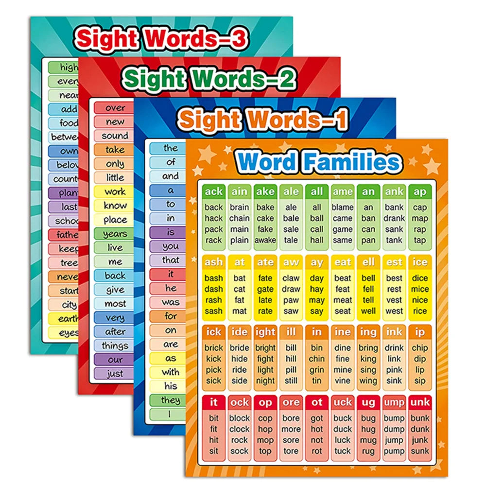 HKM-465427 Educational English Vocabulary Poster for Classroom Use