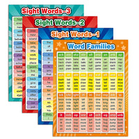 HKM-465427 Educational English Vocabulary Poster for Classroom Use