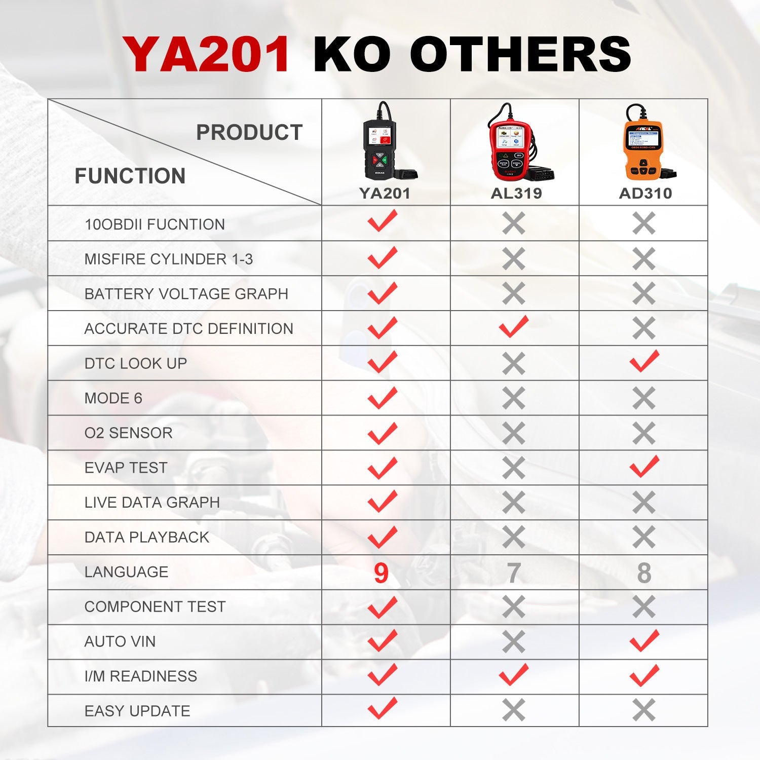 HKM-478483 OBD2 Car Battery Detector for Vehicle Diagnostics and Identification