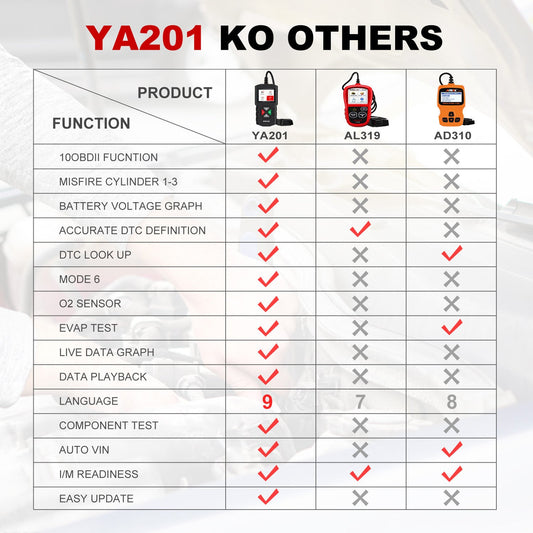 HKM-478483 OBD2 Car Battery Detector for Vehicle Diagnostics and Identification