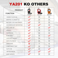 HKM-478483 OBD2 Car Battery Detector for Vehicle Diagnostics and Identification