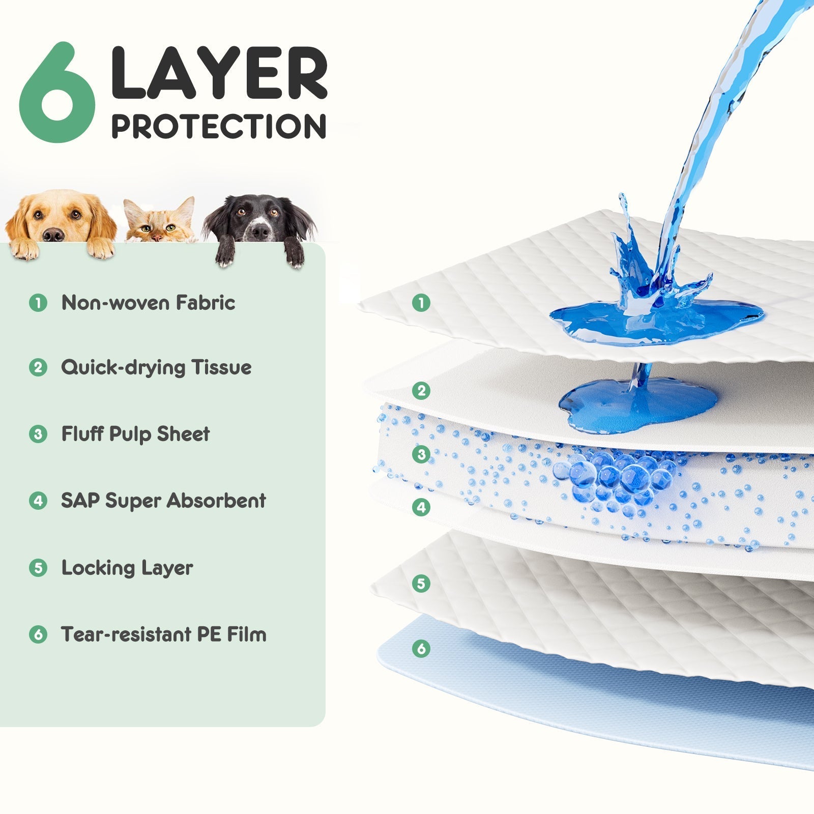 HKM-4902589 Leak-Proof Quick-Drying Absorbent Puppy Pads - Multiple Sizes Available