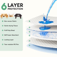 HKM-4902589 Leak-Proof Quick-Drying Absorbent Puppy Pads - Multiple Sizes Available