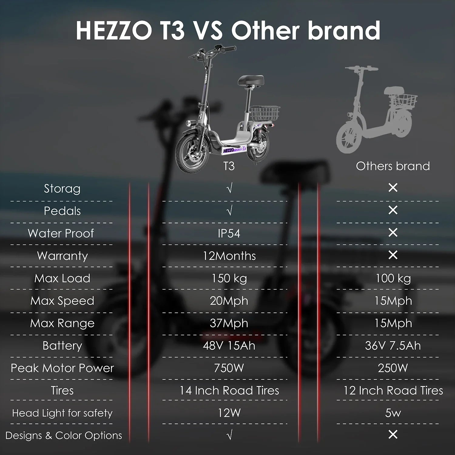 HKM-492819 Foldable 14-Inch Off-Road Electric Scooter with 500W Motor, 48V 15Ah Battery, 40-45km Range, Full Suspension