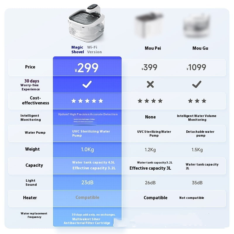 HKM-5276733 Automatic Cat Water Fountain with Smart Filtering System and Wi-Fi Connectivity