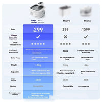 HKM-5276733 Automatic Cat Water Fountain with Smart Filtering System and Wi-Fi Connectivity