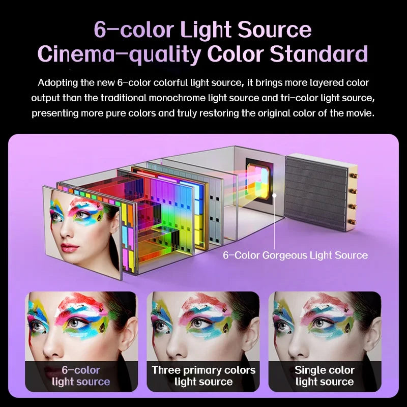 HKM-531347 1080P 4K 1350ANSI LCD Home Cinema Projector for TV Stick and Laptop Compatibility