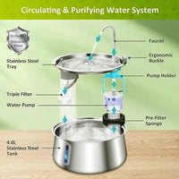 HKM-545107 Stainless Steel Automatic Pet Water Fountain with Eco-Friendly Filter - Ultra Quiet 4L Capacity
