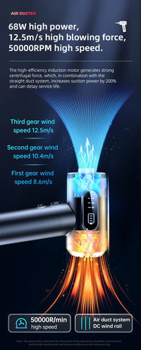 HKM-545235 2-in-1 Smart Jet Turbo Air Blower and Vacuum Cleaner for High-Pressure Cleaning of Cars and Computers