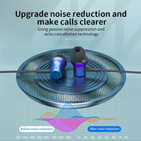 HKM-551251 USB-C In-Ear Headphones with Microphone and Handsfree Function