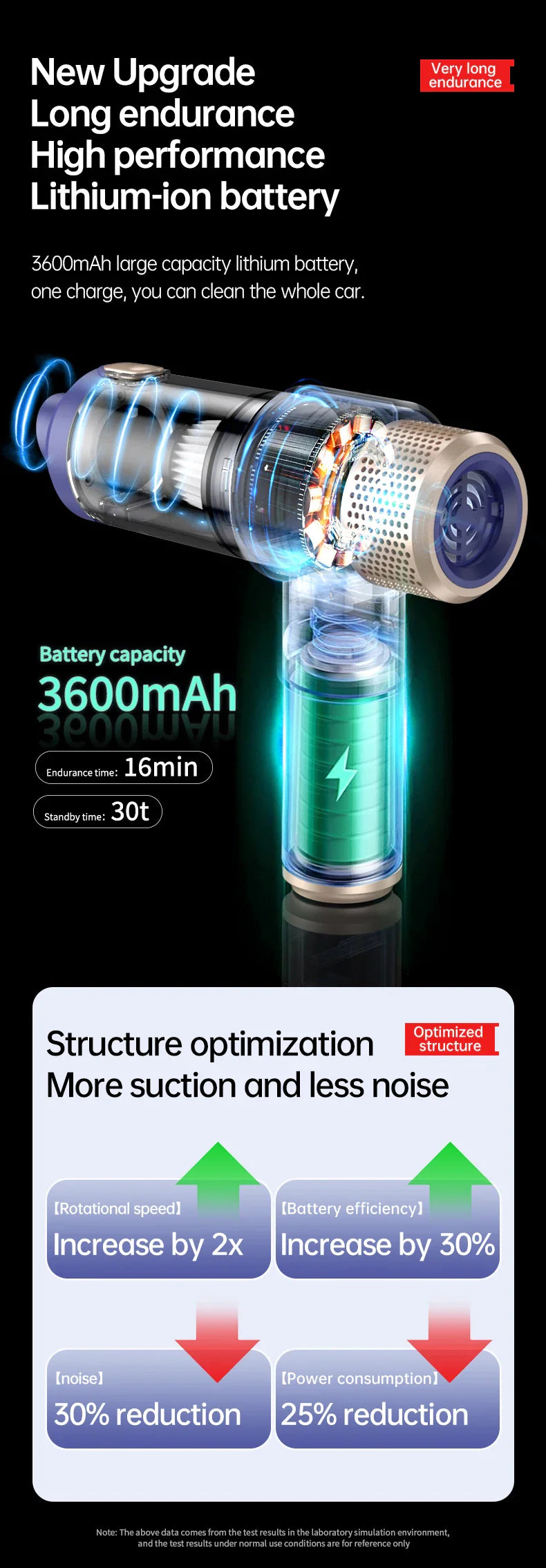 HKM-562195 3-in-1 Wireless Handheld Vacuum Cleaner with Strong Suction and Air Duster - 18-Minute Runtime, Ideal for Car and Desktop Cleaning
