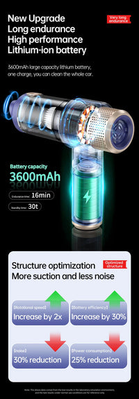 HKM-562195 3-in-1 Wireless Handheld Vacuum Cleaner with Strong Suction and Air Duster - 18-Minute Runtime, Ideal for Car and Desktop Cleaning
