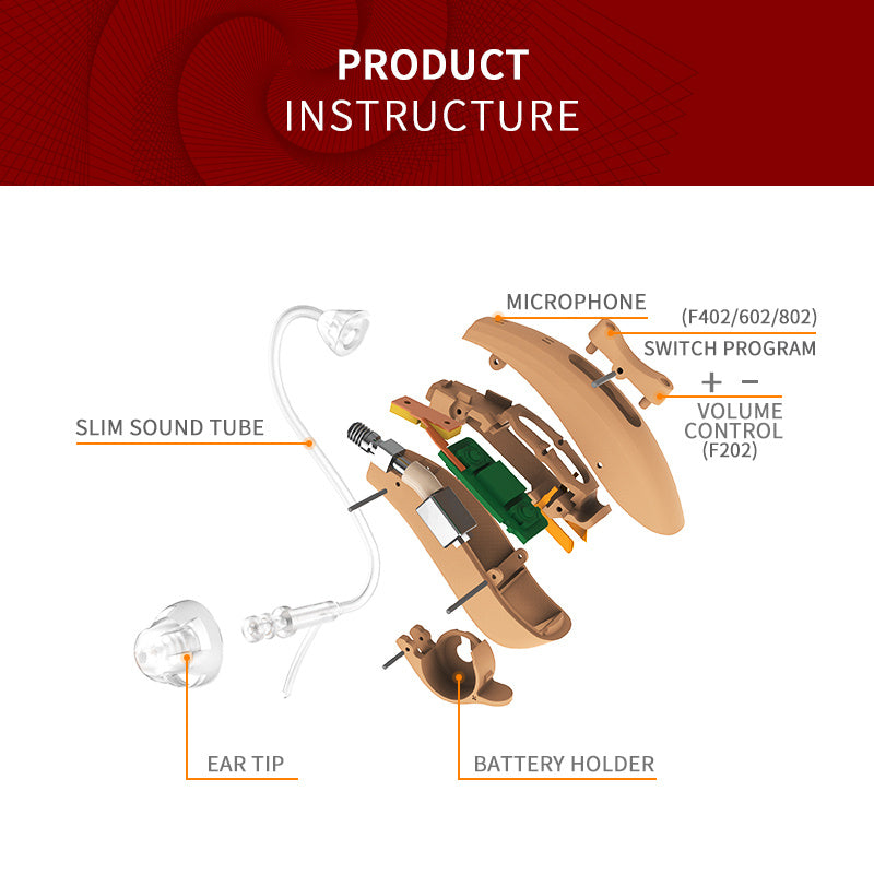 HKM-568403 Digital Wireless Hearing Aid with Noise Reduction and Bluetooth App Control, Split Design for Left or Right Ear