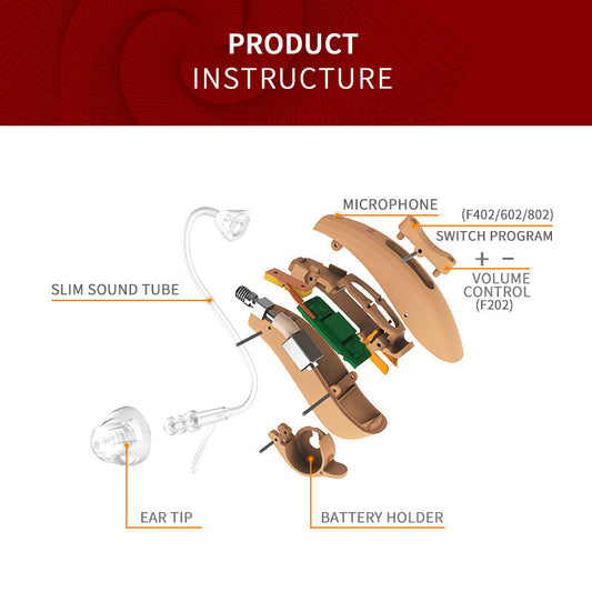 HKM-568403 Digital Wireless Hearing Aid with Noise Reduction and Bluetooth App Control, Split Design for Left or Right Ear