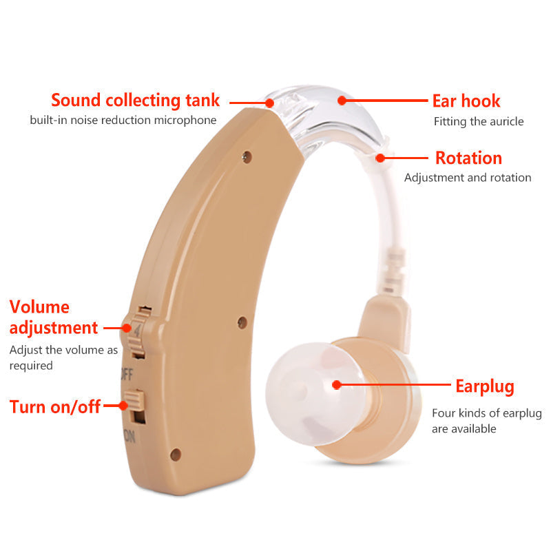 HKM-574163 Rechargeable USB Hearing Aids with Intelligent Noise Reduction and Long Battery Life for Seniors