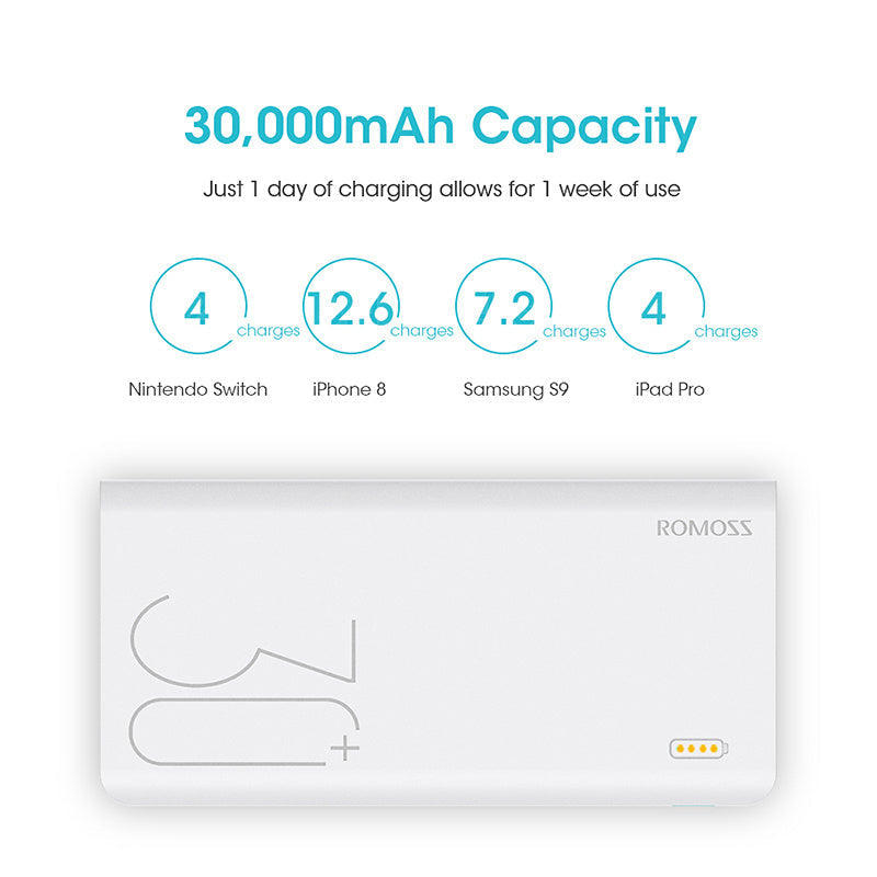 HKM-575507 30000mAh Portable External Battery with QC Two-Way Fast Charging for Phones and Tablets