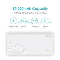 HKM-575507 30000mAh Portable External Battery with QC Two-Way Fast Charging for Phones and Tablets