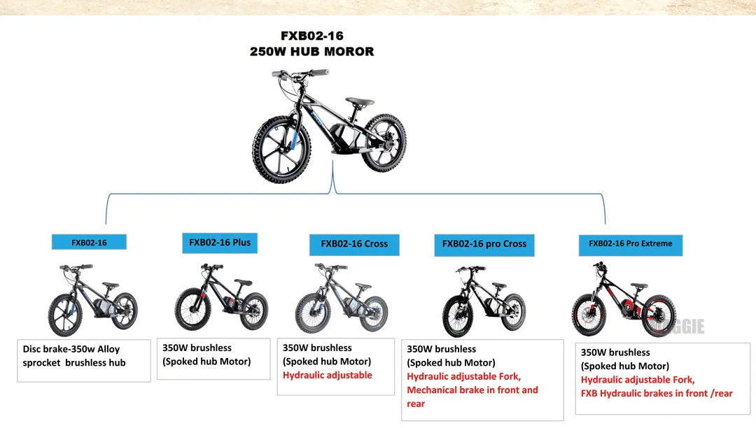 HKM-592339 Children's Electric Balance Bike with Lithium Battery - 16" Wheels, 2 Speed, 10-30 km Range