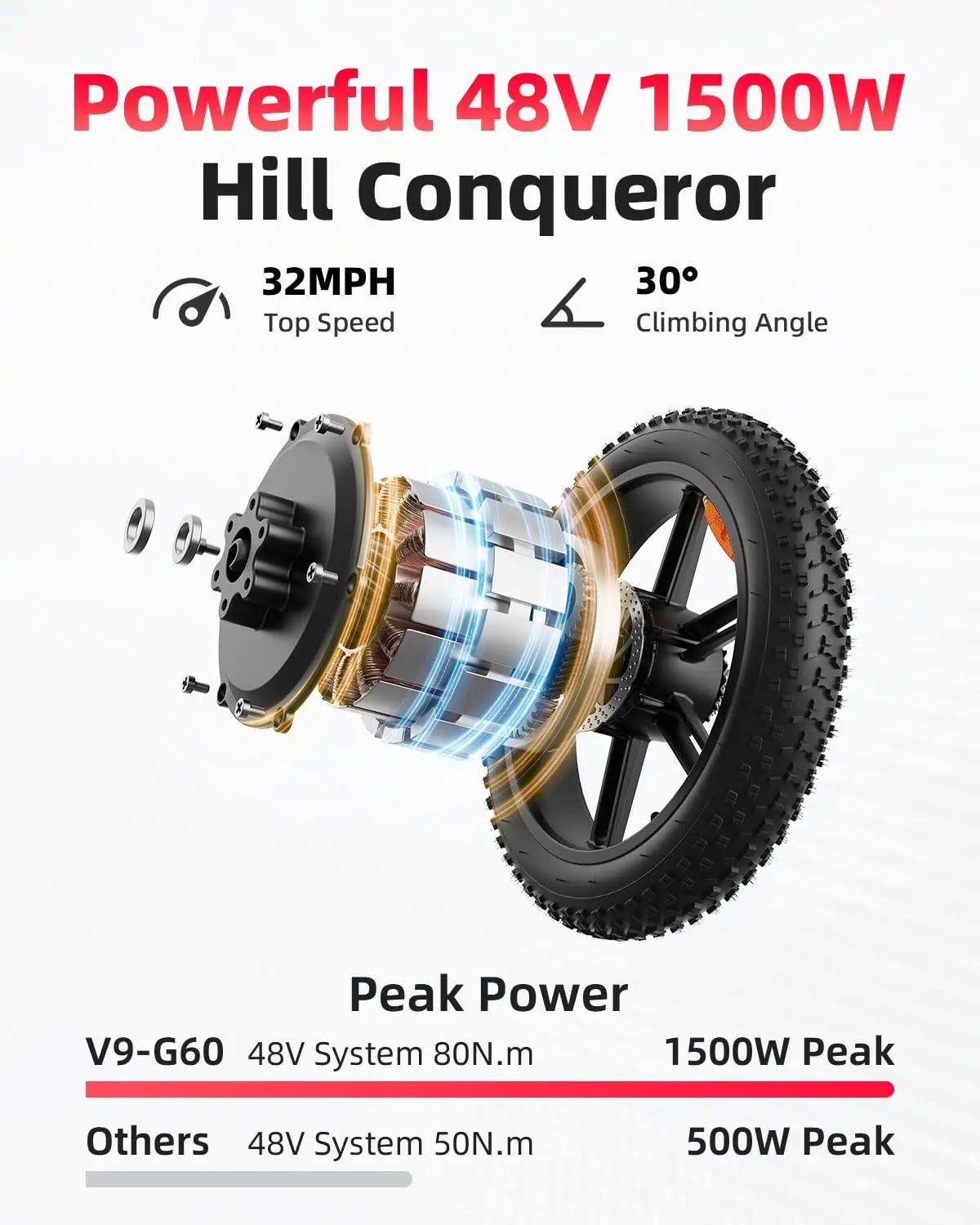 HKM-596307 Adult Electric Bike G60 with 1000W Motor, 7-Speed, 20x4 Fat Tires, 48V Lithium Battery, Disc Brakes, and Improved Range for City and Off-Road Use