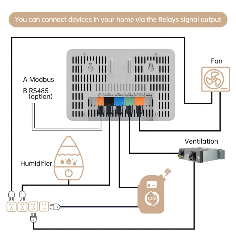 HKM-602323 Indoor Air Quality Meter with Wi-Fi Connectivity, PM2.5/10, CO2 Detection & RS485 Output