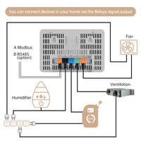 HKM-602323 Indoor Air Quality Meter with Wi-Fi Connectivity, PM2.5/10, CO2 Detection & RS485 Output