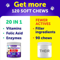 HKM-6090173 20-in-1 Dog Multivitamin Chews with Glucosamine for Joint Health, Gut Support, and Skin Care - Suitable for All Dogs