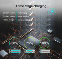 HKM-614547 12V Intelligent Battery Charger for Cars and Motorcycles - 1500mA Lead-Acid Repair Charger