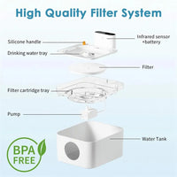 HKM-627603 3L Rechargeable Wireless Pet Water Fountain for Cats and Dogs
