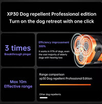 HKM-6286397 Ultrasonic Dog Training Device with Rapid Charge and Behavior Modification Technology
