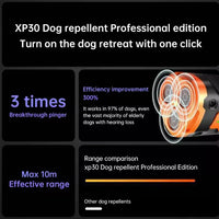 HKM-6286397 Ultrasonic Dog Training Device with Rapid Charge and Behavior Modification Technology