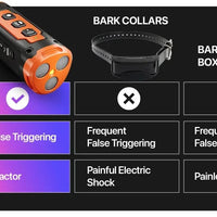 HKM-6286397 Ultrasonic Dog Training Device with Rapid Charge and Behavior Modification Technology