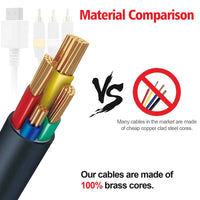 HKM-633107 1.8M Gold-Plated RCA AV Cable for Nintendo WII/WII U Console to TV Connection