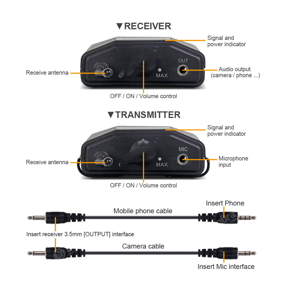 HKM-643155 Wireless Lavalier Microphone System for Cameras with Monitor and Accessories for Interviews and Recordings