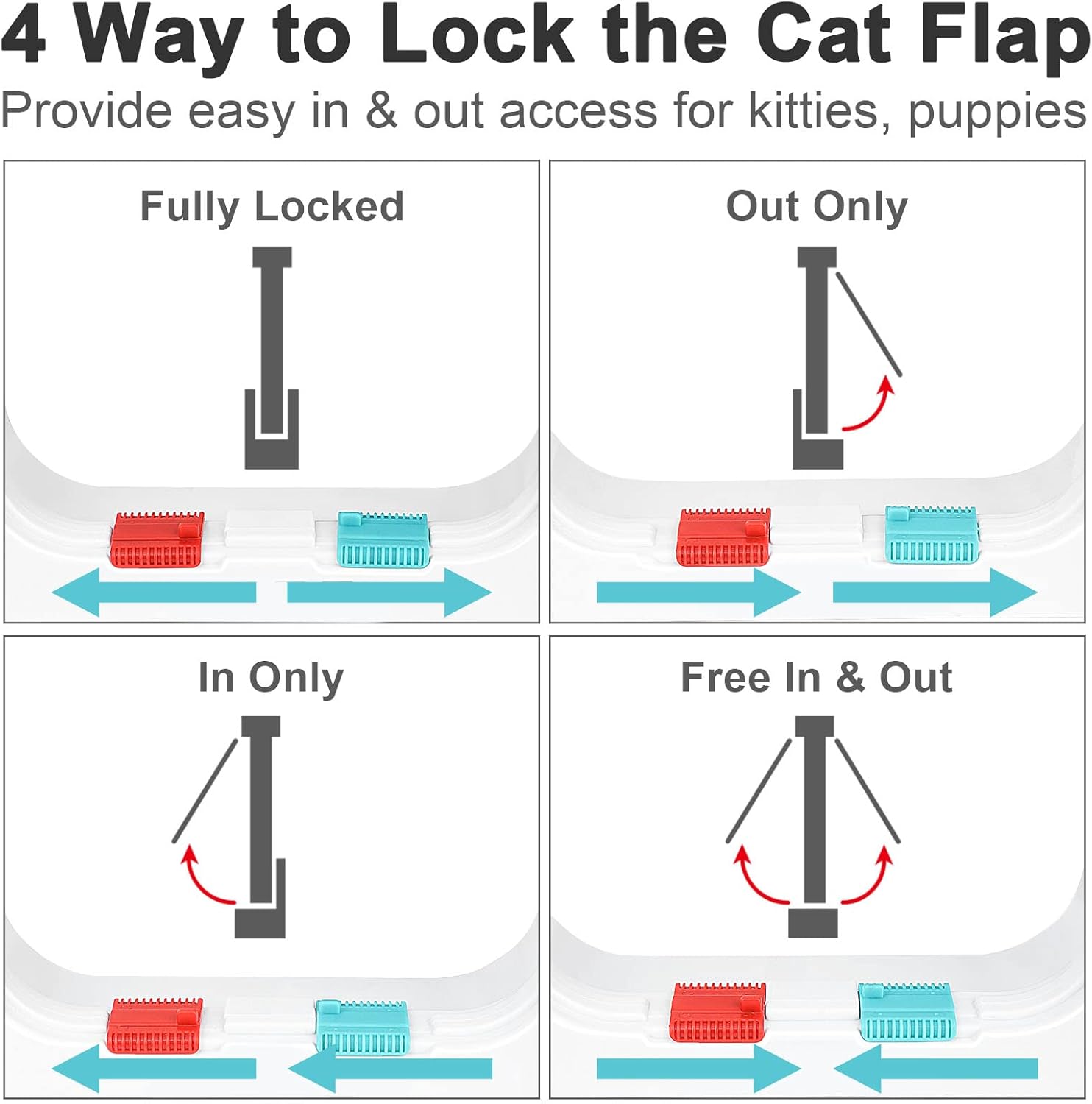 HKM-6452029 Weatherproof Cat Flap Door for Thin Windows and Sliding Doors with 4 Lock Modes