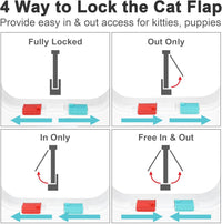 HKM-6452029 Weatherproof Cat Flap Door for Thin Windows and Sliding Doors with 4 Lock Modes