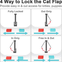 HKM-6452029 Weatherproof Cat Flap Door for Thin Windows and Sliding Doors with 4 Lock Modes