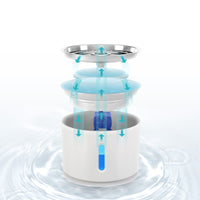 HKM-6652989 Stainless Steel 2.4L Pet Water Dispenser for Cats and Dogs with USB Charging