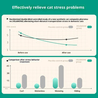 HKM-6679997 Calming Pheromone Spray for Cats - Anti-Stress Solution for Travel and Home