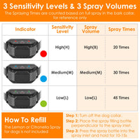 HKM-6715965 Citronella Spray Bark Collar for Dogs - Humane Anti-Barking Control, Waterproof and Rechargeable with Adjustable Fit