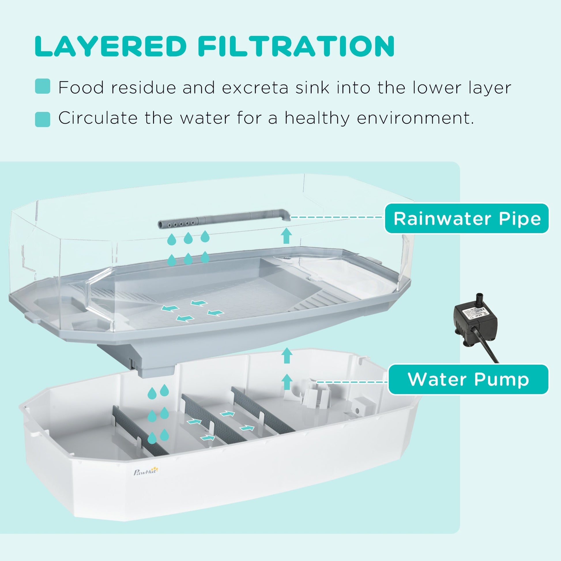 HKM-6841661 Turtle Aquarium Kit with Basking Platform, Multi-Layer Filtration & Water Pump, 24.5" Reptile Habitat