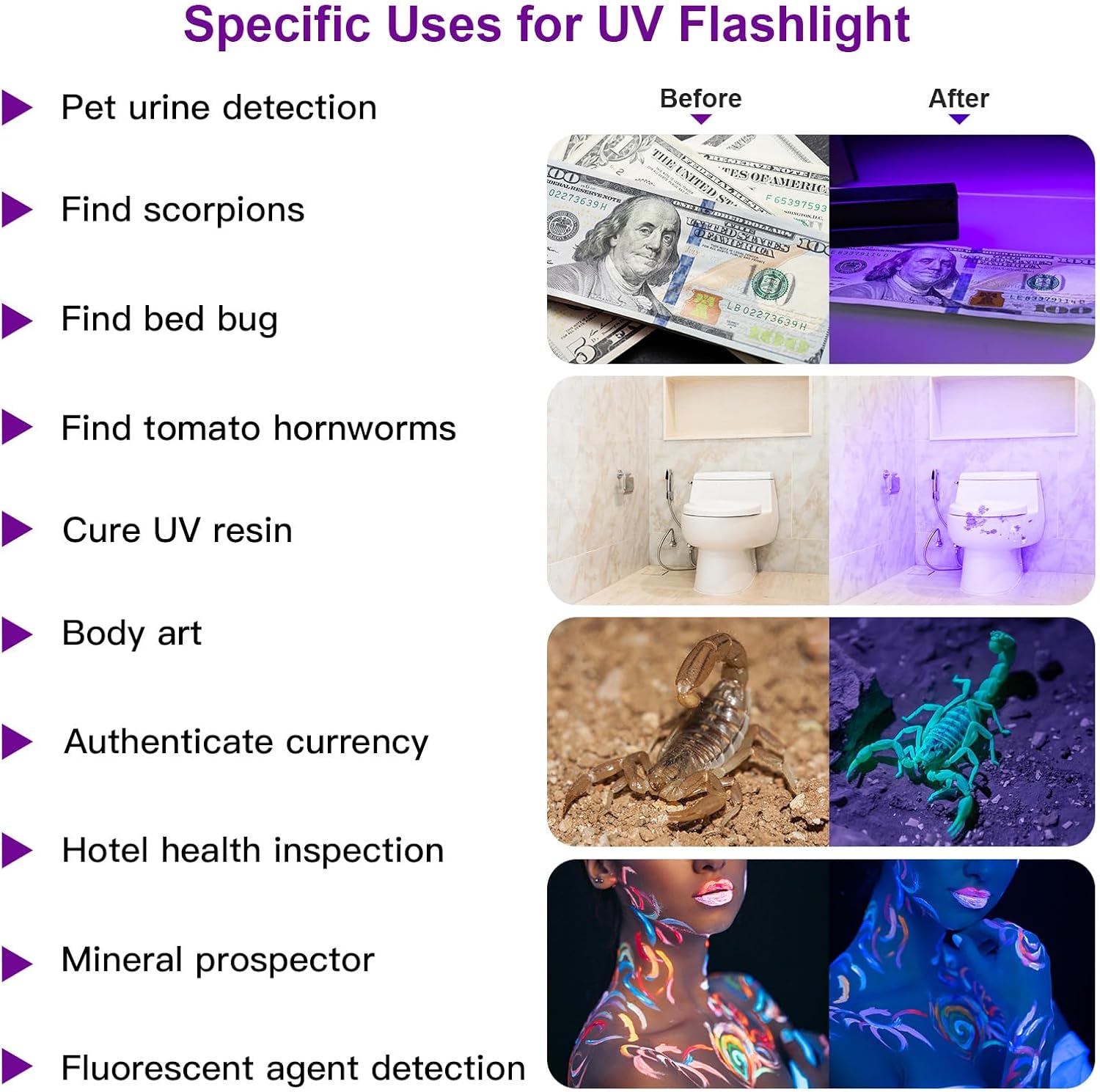 HKM-6856765 Mini LED UV Blacklight Flashlight for Detecting Pet Urine Stains, Bed Bugs, and Scorpions - Portable and Waterproof