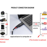 HKM-687763 HDMI Video Capture Card for 4K Input and 1080P Output, USB 3.0 Compatible with Windows, Linux, Android, and MacOS