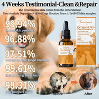 HKM-7007677 Pet Hair Care Essence for Skin Relief and Soft, Fluffy Fur - 30ml
