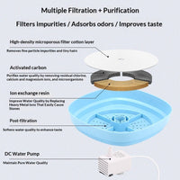 HKM-7019197 Automatic Cat Water Fountain with Water-Level Cutoff Pump - Multiple Colors Available