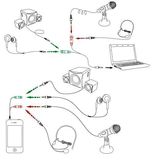 HKM-706259 3.5mm Mobile Phone to Headphone and Microphone Converter Adapter