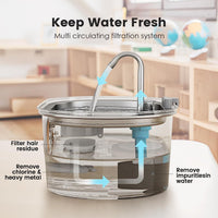 HKM-7117501 Stainless Steel Pet Water Dispenser with Filters for Cats