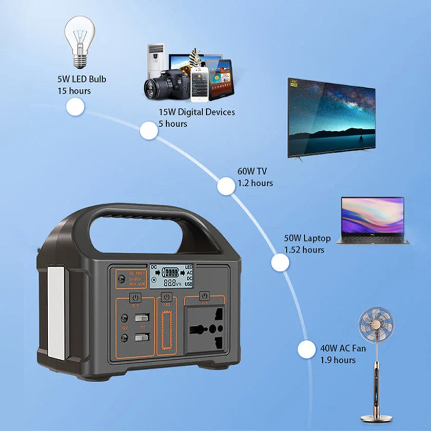 HKM-724499 Portable 100W Power Bank with DC/AC Charging Station and Solar Panel for Outdoor Camping