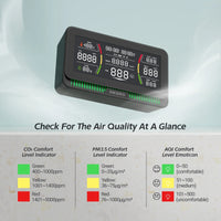 HKM-749203 WiFi Air Quality Monitor for CO2, PM2.5, PM10, TVOC, HCHO, AQI, Temperature, and Humidity Analysis