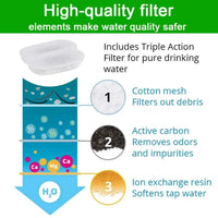 HKM-758675 Stainless Steel Pet Water Fountain with Quiet Pump for Cats and Puppies