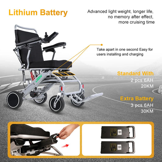 HKM-763539 Lightweight Folding Electric Wheelchair for Elderly with 20km Driving Range and Compact Design